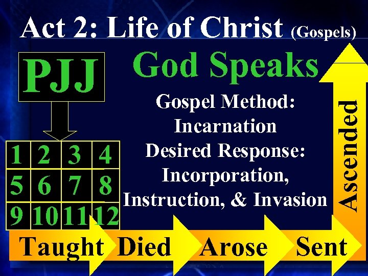 Act 2: Life of Christ (Gospels) Gospel Method: Incarnation Desired Response: Incorporation, Instruction, &