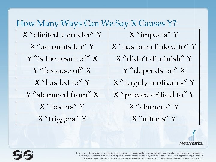 How Many Ways Can We Say X Causes Y? X “elicited a greater” Y