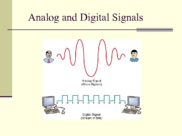 Analog and Digital Signals 