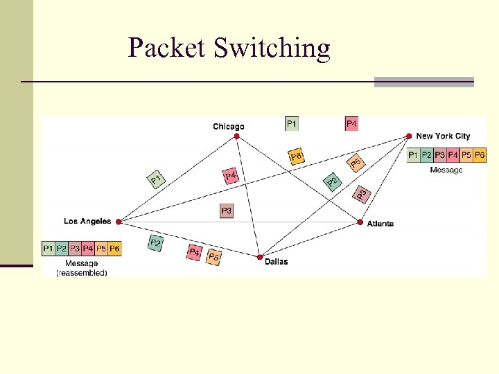 Packet Switching 