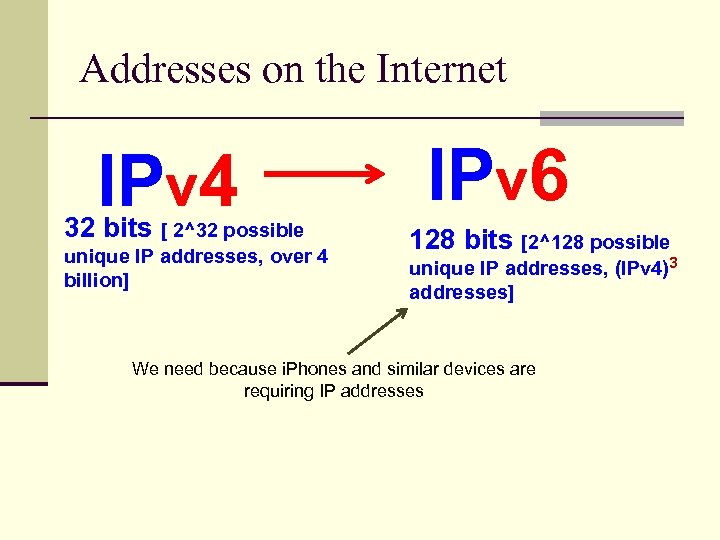 Addresses on the Internet IPv 4 32 bits [ 2^32 possible unique IP addresses,