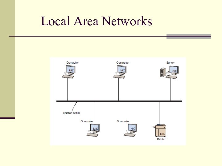 Local Area Networks 