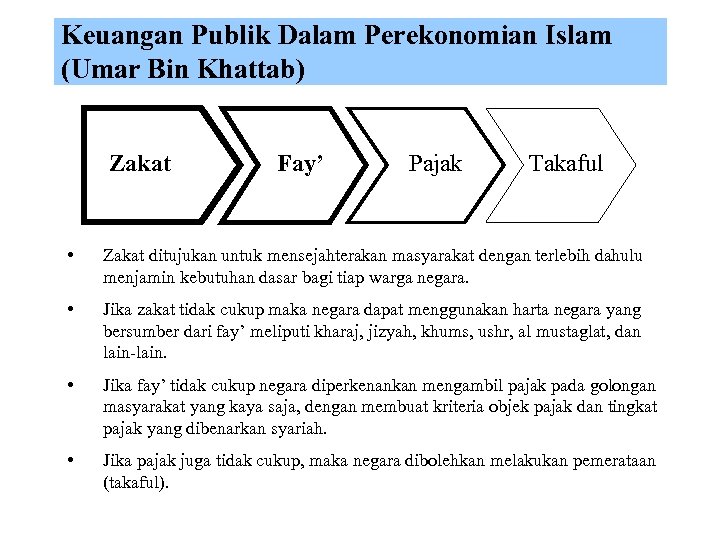 Keuangan Publik Dalam Perekonomian Islam (Umar Bin Khattab) Zakat Fay’ Pajak Takaful • Zakat