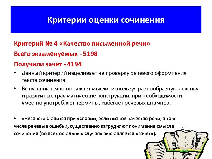 Критерии оценки сочинения Критерий № 4 «Качество письменной речи» Всего экзаменуемых - 5198 Получили