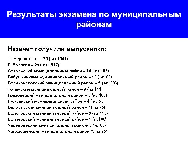 Результаты экзамена по муниципальным районам Незачет получили выпускники: г. Череповец – 125 ( из