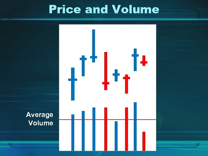 Price and Volume Average Volume 