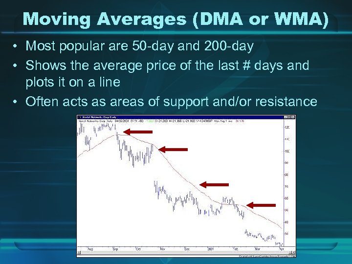 Moving Averages (DMA or WMA) • Most popular are 50 -day and 200 -day