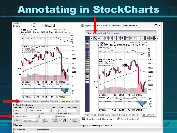 Annotating in Stock. Charts 