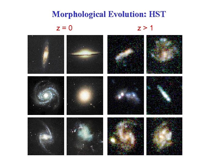 Morphological Evolution: HST z=0 z>1 