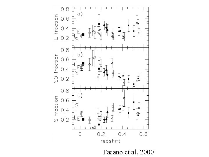 Fasano et al. 2000 