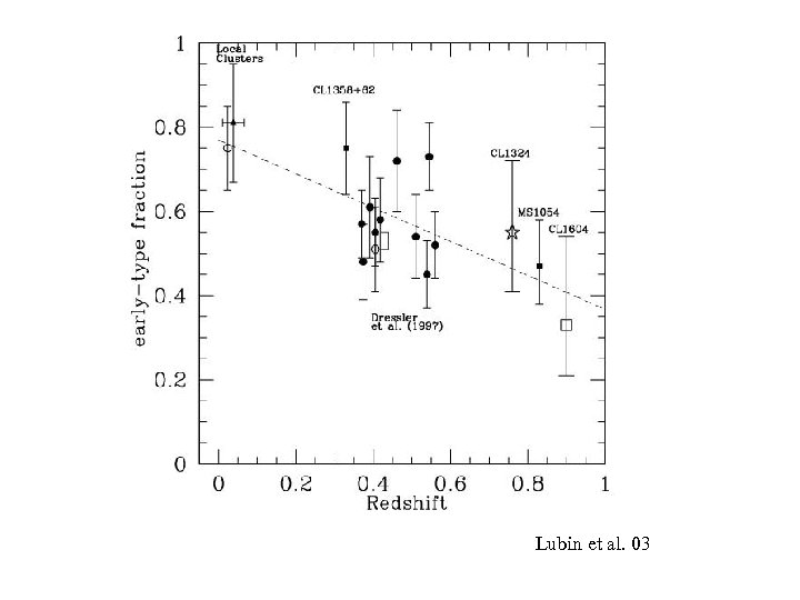 Lubin et al. 03 