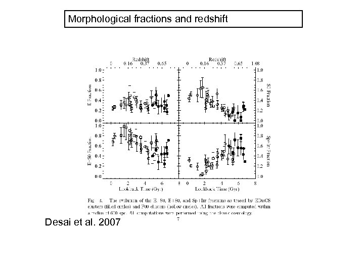 Morphological fractions and redshift Desai et al. 2007 