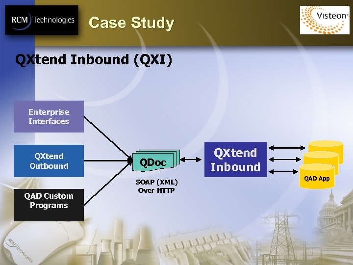 Case Study QXtend Inbound (QXI) Enterprise Interfaces QXtend Outbound QAD Custom Programs QDoc SOAP