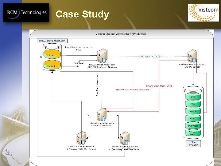 Case Study 