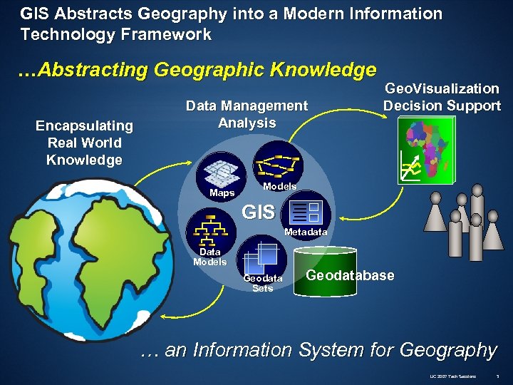GIS Abstracts Geography into a Modern Information Technology Framework …Abstracting Geographic Knowledge Encapsulating Real