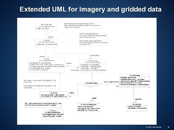 Extended UML for imagery and gridded data UC 2007 Tech Sessions 38 