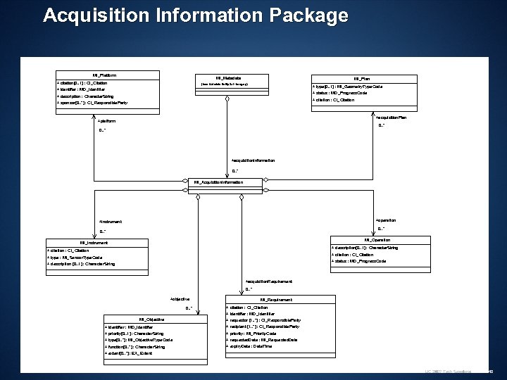 Acquisition Information Package MI_Platform MI_Metadata + citation[0. . 1] : CI_Citation MI_Plan (from Metadata