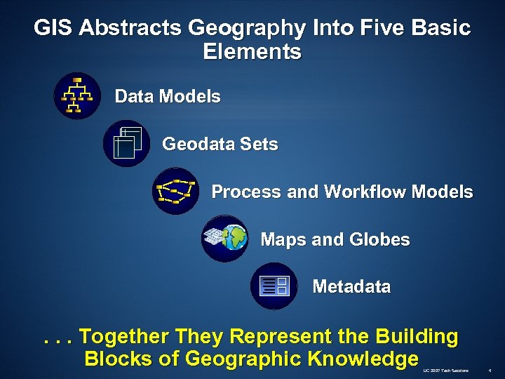 GIS Abstracts Geography Into Five Basic Elements Data Models Geodata Sets Process and Workflow