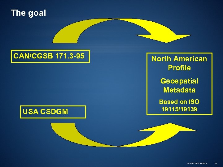 The goal CAN/CGSB 171. 3 -95 North American Profile Geospatial Metadata USA CSDGM Based