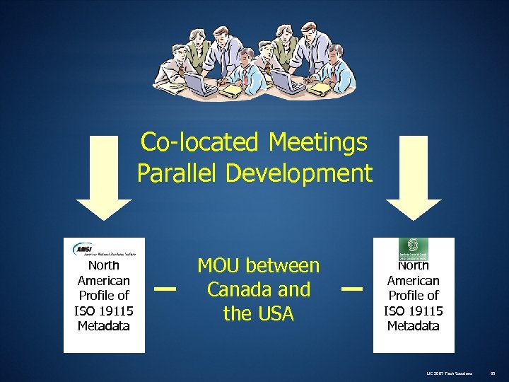 Co-located Meetings Parallel Development North American Profile of ISO 19115 Metadata MOU between Canada