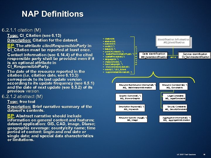 NAP Definitions 6. 2. 1. 1 citation (M) 6. 2. 1. 2 abstract (M)