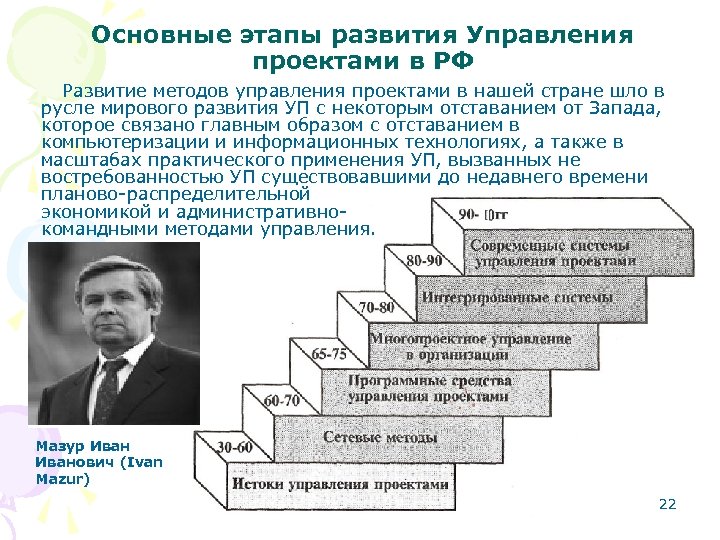 Основные этапы развития Управления проектами в РФ Развитие методов управления проектами в нашей стране