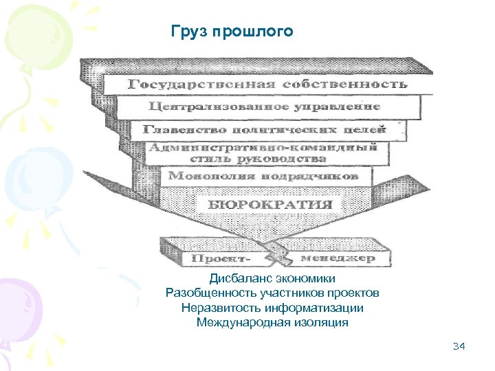 Груз прошлого Дисбаланс экономики Разобщенность участников проектов Неразвитость информатизации Международная изоляция 34 