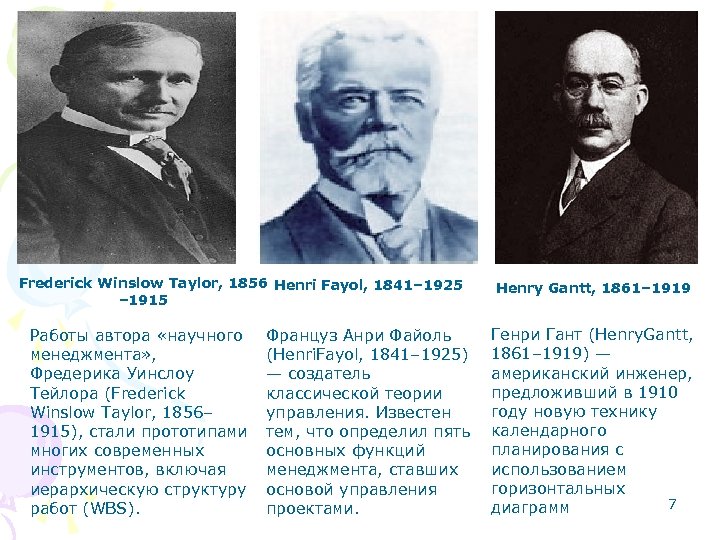 Frederick Winslow Taylor, 1856 Henri Fayol, 1841– 1925 – 1915 Работы автора «научного менеджмента»