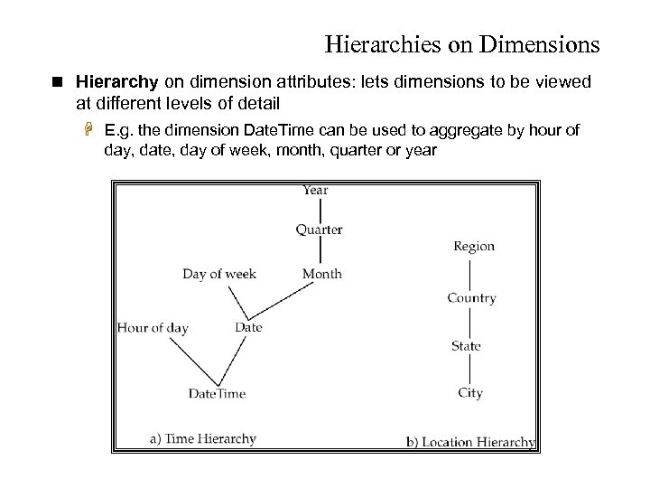 Hierarchies on Dimensions n Hierarchy on dimension attributes: lets dimensions to be viewed at