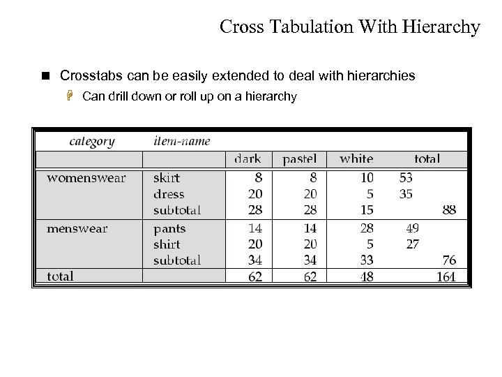 Cross Tabulation With Hierarchy n Crosstabs can be easily extended to deal with hierarchies