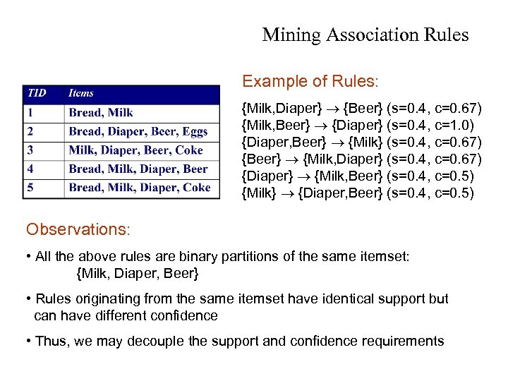 Mining Association Rules Example of Rules: {Milk, Diaper} {Beer} (s=0. 4, c=0. 67) {Milk,