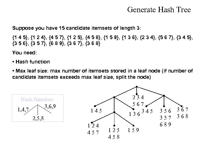 Generate Hash Tree Suppose you have 15 candidate itemsets of length 3: {1 4