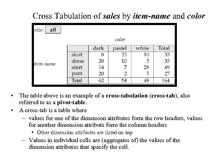 Cross Tabulation of sales by item-name and color • The table above is an