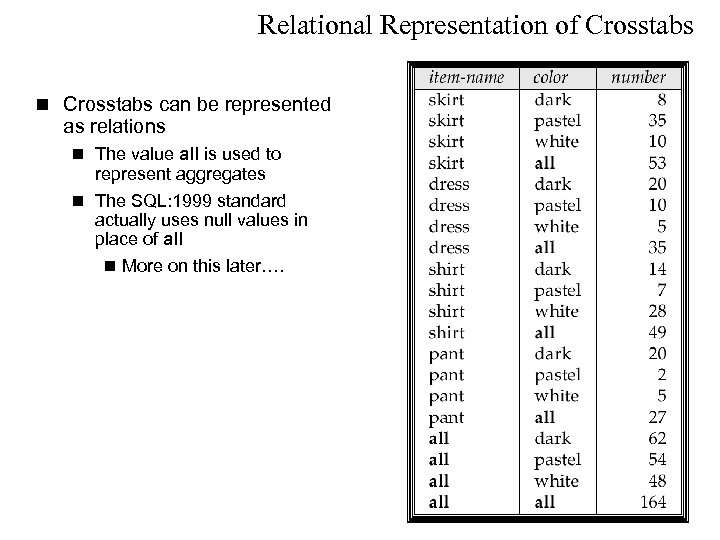 Relational Representation of Crosstabs n Crosstabs can be represented as relations n The value