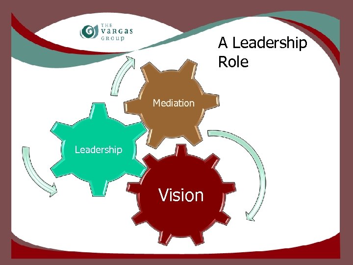 A Leadership Role Mediation Leadership Vision 