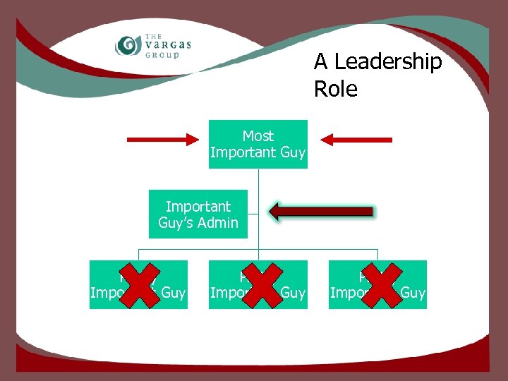 A Leadership Role Most Important Guy’s Admin Pretty Important Guy 