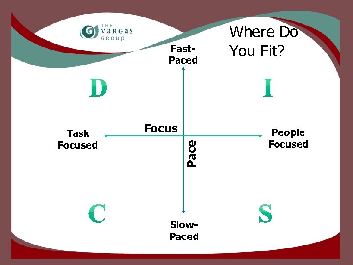 Fast. Paced Focus Pace Task Focused Slow. Paced Where Do You Fit? People Focused