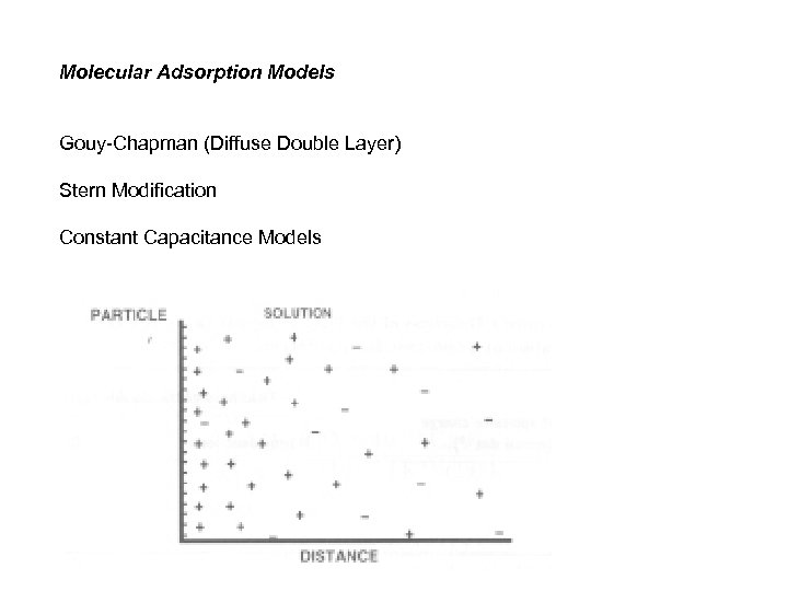 Molecular Adsorption Models Gouy-Chapman (Diffuse Double Layer) Stern Modification Constant Capacitance Models 