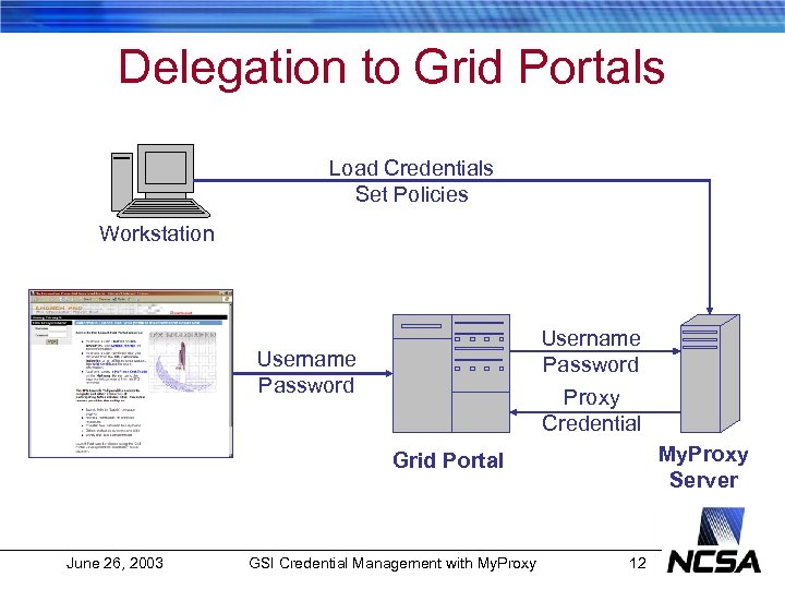 Delegation to Grid Portals Load Credentials Set Policies Workstation Username Password Proxy Credential My.