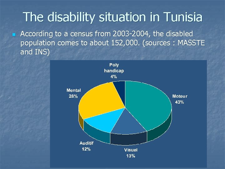 The disability situation in Tunisia n According to a census from 2003 -2004, the