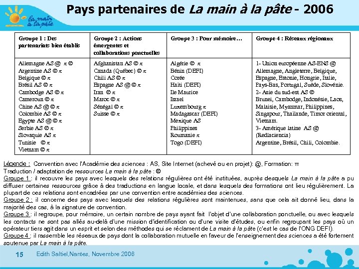 Pays partenaires de La main à la pâte - 2006 Groupe 1 : Des