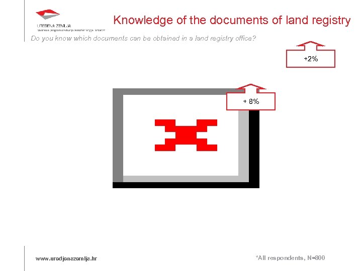 Knowledge of the documents of land registry Do you know which documents can be