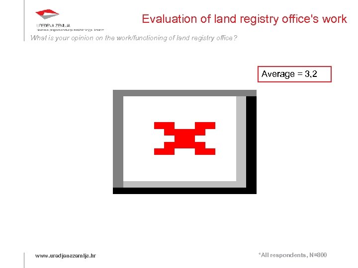 Evaluation of land registry office's work What is your opinion on the work/functioning of