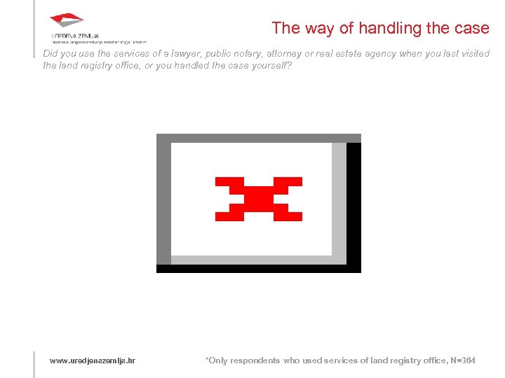 The way of handling the case Did you use the services of a lawyer,