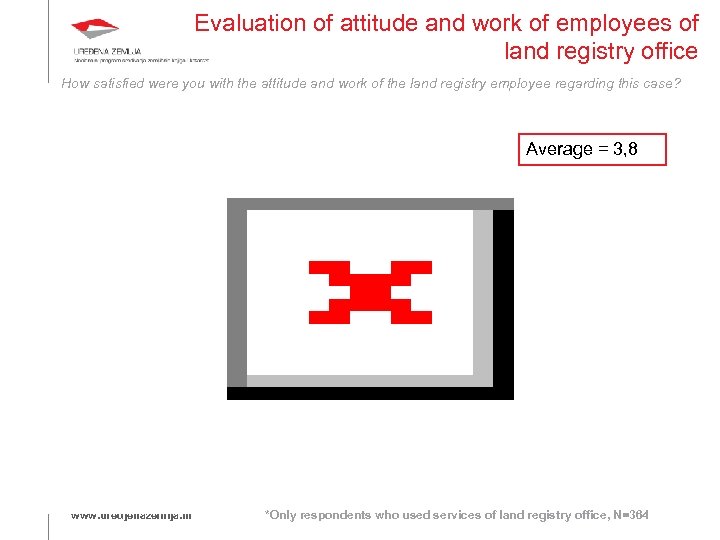 Evaluation of attitude and work of employees of land registry office How satisfied were