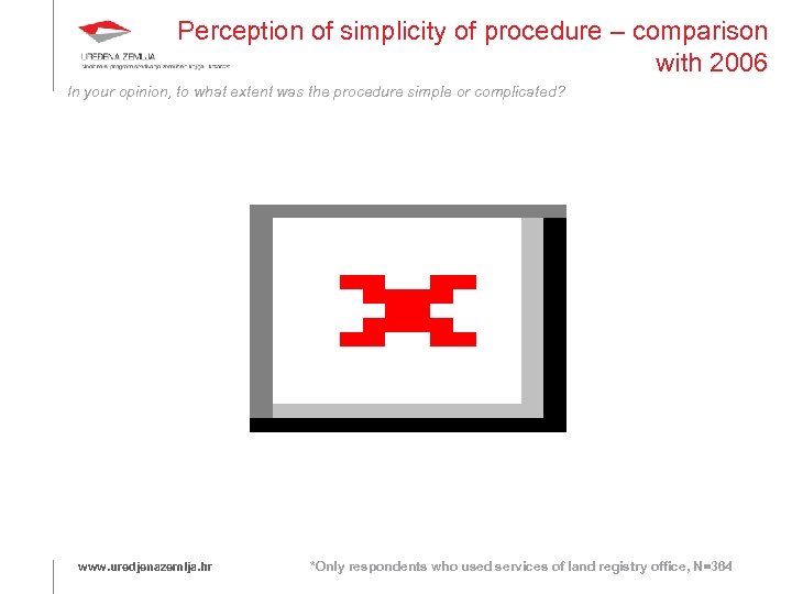 Perception of simplicity of procedure – comparison with 2006 In your opinion, to what