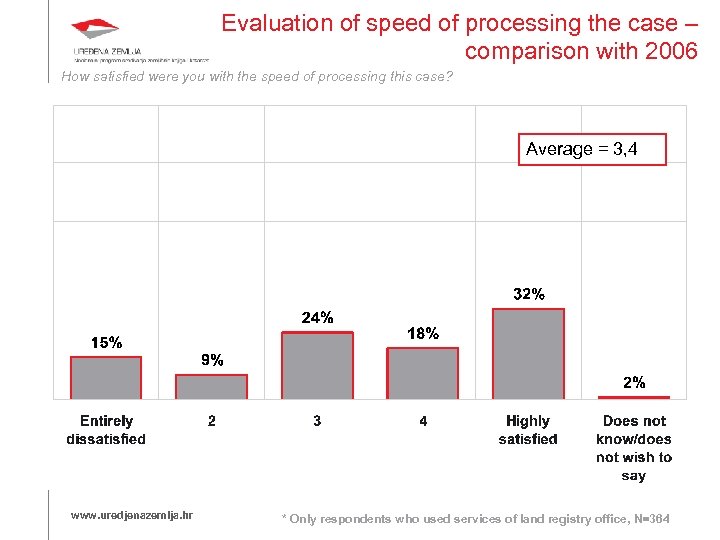 Evaluation of speed of processing the case – comparison with 2006 How satisfied were