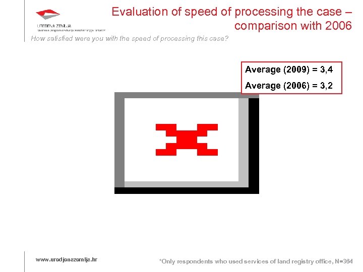 Evaluation of speed of processing the case – comparison with 2006 How satisfied were