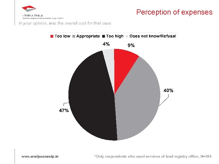 Perception of expenses In your opinion, was the overall cost for that case: www.