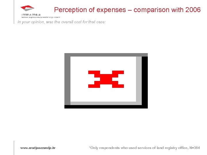 Perception of expenses – comparison with 2006 In your opinion, was the overall cost